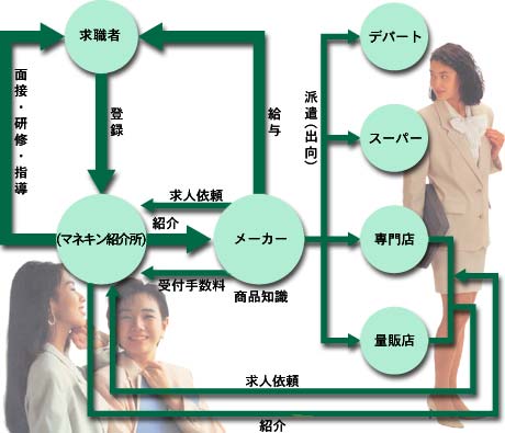 フローチャート